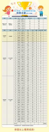 【公告】107年度學習中心競賽第二次活動將於7/20開跑嘍!